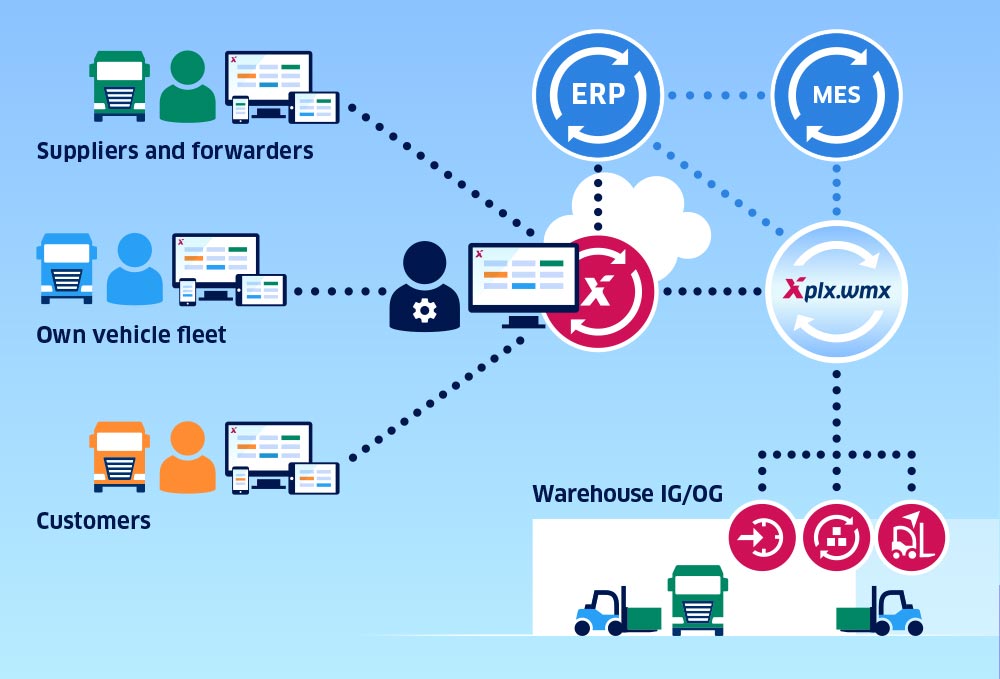 Time slot management purelox solutions